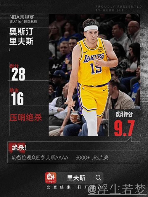 里夫斯顺下抛投命中2+1 湖人领先再度扩大