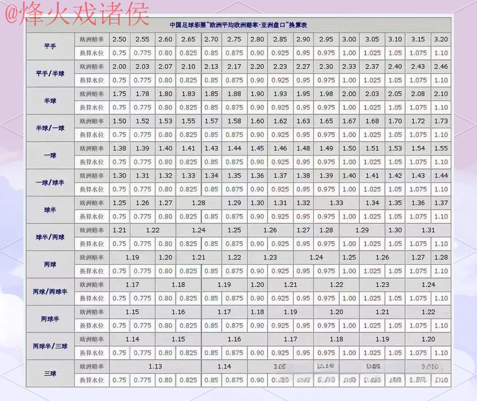 最新官方世界杯盘口分析预测