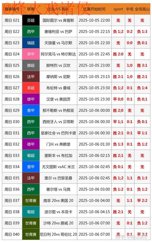 最新官方世界杯盘口分析预测